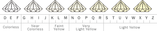 diamond color chart